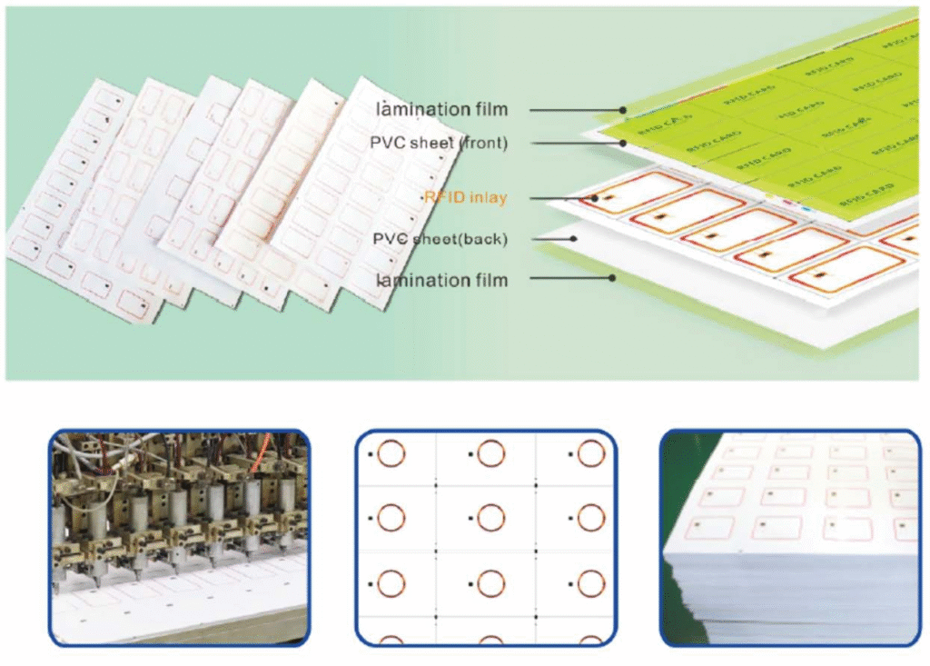 Smart Card Materials Revolution: Choosing the Right Substrate for Your Application in 2025